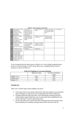 61
Table 8.3 The Customer Comes First
5
*Anticipates customer
requirements
*Works with the
customer to develop
the business
relationship
*Sets customer
expectation at a high
but achievable level
*Win-win situations
sought between self
and customer
*Seen by customer as
a partner
*Always listens to the
customer and suggests
improvements to their
wants
*An Ambassador
4 *Seeks to anticipate
customer
requirements
*Listens to customers
and influences
customers’ views
*Asks customers for
feedback and follows
customer comments
through
*Sought by customers
as an adviser
*Performs in ways
that enhance both
personal and image
3 *Reacts to customers
requirements
*Understands
customers’ viewpoint
*Accepts ownership
of customer problems
and complaints
*Adds value to the
business relationship
*Customers satisfied
*Performs in line with
reputation and image
2 *Performs own job
without proper regard
for customer opinion
*Needs constant
reminding about
customer skills
*Customers
sometimes dissatisfied
*Falls short of
Customer First values
1 *Limited awareness of
customer needs or the
effect of own actions
*Adds no value to the
relationship
It was recognised that the achievement of objectives is vital in higher graded positions
and less so in lower grades. For this reason, there was a weighting between the two
measures as shown in Table 8.4.
Table 8.4 Weighting of Assessment Ratings
Objective rating Overall Contribution
rating
Grades 1 to 3 25% 75%
Grades 4 to 6 75% 25%
Grades 7-9 85% 15%
FEEDBACK
There were 3 formal stages where feedback was given:
At the start of the review period, a discussion with each employee must be held to
agree the Objectives and ensure they are formalised and clearly understood.
At approximately the half year point, a full staff dialogue meeting took place,
where progress against objectives were reviewed and a plan established for any
actions necessary to assist in improving results.
•At the end of the review period and when all measurement and assessment had
been concluded, the immediate manager discussed the outcomes with the
 