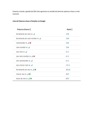 Estamos criando a gestão de SEO mais agressiva no sentido de dominar palavras-chave a nível
nacional:
Lista de Palavras-chave e Posições no Google
 