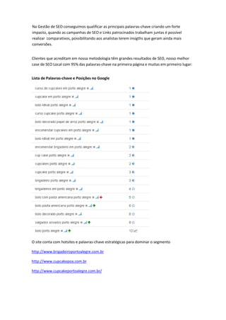 Lista de Palavras-chave e Posições no Google
O site conta com hotsites e palavras-chave estratégicas para dominar o segmento
http://www.brigadeiroportoalegre.com.br
http://www.cupcakepoa.com.br
http://www.cupcakeportoalegre.com.br/
Clientes que acreditam em nossa metodologia têm grandes resultados de SEO, nosso melhor
case de SEO Local com 95% das palavras-chave na primeira página e muitas em primeiro lugar:
Na Gestão de SEO conseguimos qualificar as principais palavras-chave criando um forte
impacto, quando as campanhas de SEO e Links patrocinados trabalham juntas é possível
realizar comparativos, possibilitando aos analistas terem insigths que geram ainda mais
conversões.
 