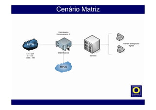 Cenário Matriz
PSTN
Centralizador
Entroncamento IP
E1 – GVT
E1 – OI
GSM – TIM
Ramais analógicos e
digitais
MPLS
SNEP/Asterisk
Siemens
 