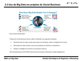 MBA em Big Data Gestão Estratégica de Negócios e Marketing
Projetos de Social Business devem utilizar o Big Data nas seguintes situações:
➢ Monitoramento de redes sociais para ações de marketing, cliente e inteligência da marca;
➢ Mineração de redes sociais a procura de padrões de influência e experiência;
➢ Integrar a inteligência real-time nos processos internos;
http://ibmdatamag.com/2013/06/social-business-the-power-of-big-data-in-agile-engagement/
2.3 Uso de Big Data em projetos de Social Business
Fonte: Social and BIG Data! ¹
 