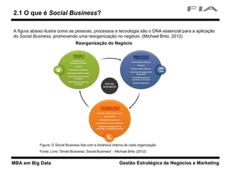 MBA em Big Data Gestão Estratégica de Negócios e Marketing
2.1 O que é Social Business?
Reorganização do Negócio
Figura: O Social Business lida com a dinâmica interna de cada organização.
Fonte: Livro “Smart Business, Social Business” - Michael Brito (2012)
A figura abaixo ilustra como as pessoas, processos e tecnologia são o DNA essencial para a aplicação
do Social Business, promovendo uma reorganização no negócio. (Michael Brito, 2012)
 