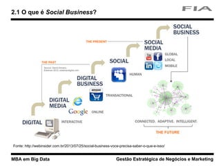 MBA em Big Data Gestão Estratégica de Negócios e Marketing
2.1 O que é Social Business?
Fonte: http://webinsider.com.br/2013/07/25/social-business-voce-precisa-saber-o-que-e-isso/
 