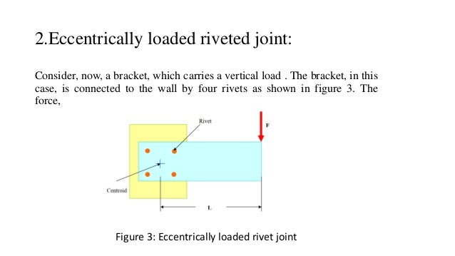 Cases of eccentric loading in bolted joints Cases of eccentric loading in bolted joints