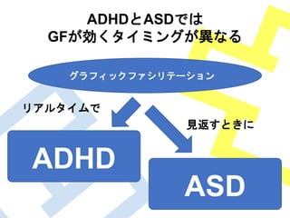 ADHD
ADHDとASDでは
GFが効くタイミングが異なる
ASD
グラフィックファシリテーション
リアルタイムで
見返すときに
 
