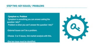 - Symptom vs. Problem
Symptom is something you can answer asking the
question ‘why?’
Problem is when you can’t answer the question ‘why?’
-External issues can’t be a problem.
-Choose 3 or 4 issues, link market analysis with this.
-One key issue must be identified.
STEP TWO: KEY ISSUES/ PROBLEMS
 