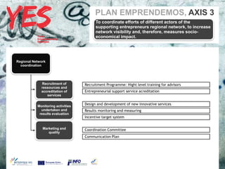 PLAN EMPRENDEMOS, AXIS 3
                                         To coordinate efforts of different actors of the
                                         supporting entrepreneurs regional network, to increase
                                         network visibility and, therefore, measures socio-
                                         economical impact.




Regional Network
  coordination




             Recruitment of        Recruitment Programme: Hight level training for advisors
             ressources and
             accreditation of      Entrepreneurial support service acreditation
                services
          Haga clic para modificar el estilo de subtítulo del patrón
           Monitoring activities
                                   Design and development of new innovative services
             undertaken and        Results monitoring and measuring
            results evaluation
                                   Incentive target system

              Marketing and        Coordination Committee
                 quality
                                   Communication Plan
 
