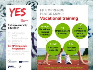 FP EMPRENDE
                               PROGRAMME:
                               Vocational training
Entrepreneurship                                                    150
                               16.000
Education                                          10               New
                              Vocational
                                              Organizations      companies
                               training
01 Introduction                                 involved          created
                               students
02 Plan                                                           per year
   Emprendemos               a
03 EME/EJE para modificar el estilo de subtítulo del patrón
      Haga clic
   Project                               5.500               560
04 FP Emprende
                                      Last year           Teachers
   Programme
                                       students            involved
05 Lessons learned
06 EER award




                                   www.llegarasalto.com/fpemprende
 