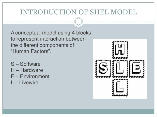 Shell Model Of Human Factors _ SHELL model updated for 2017 with ...