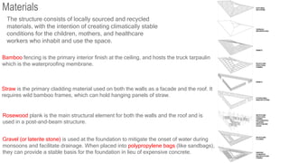 The structure consists of locally sourced and recycled
materials, with the intention of creating climatically stable
conditions for the children, mothers, and healthcare
workers who inhabit and use the space.
Materials
Bamboo fencing is the primary interior finish at the ceiling, and hosts the truck tarpaulin
which is the waterproofing membrane.
Gravel (or laterite stone) is used at the foundation to mitigate the onset of water during
monsoons and facilitate drainage. When placed into polypropylene bags (like sandbags),
they can provide a stable basis for the foundation in lieu of expensive concrete.
Rosewood plank is the main structural element for both the walls and the roof and is
used in a post-and-beam structure.
Straw is the primary cladding material used on both the walls as a facade and the roof. It
requires wild bamboo frames, which can hold hanging panels of straw.
 