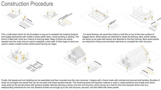 Construction Procedure
First, a half-meter trench for the foundation is dug out to establish the building footprint,
and angled downwards with outlets to direct water away / avoid ponding or pooling. The
trench is filled with rocks as a means of draining water. Bags of stone are evenly
stacked onto the rocks and are used to establish a stem wall. Further bags of stone are
used to create a stable surface where wood framing can begin.
For wood framing, the wood floor frame is built first on top of the even surface of
bagged stone. Wood planks are attached to create the flooring. Next, further planks
are stood up as posts with beams and attached to the floor framing. More wood planks
are attached to these post-and-beam elements to complete the main structure.
Finally, the façade and roof cladding can be assembled and then mounted onto the main structure. It begins with a frame made with notched and secured wild bamboo. Bundles of
straw are arranged into panels that can be mounted onto these bamboo frames. The remaining wood and bamboo material is used to create partitions and simple pivot doors,
using wood as the primary frame with bamboo shades. Bamboo fencing is woven onto the roof structure, which serves as a host for the truck tarpaulin which acts as a
waterproofing membrane for the roof. Bamboo frames are brought up to the roof structure, secured, and then fitted with straw panels
 