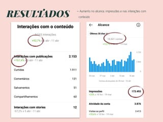 RESULTADOS
- Aumento no alcance, impressões e nas interações com
conteúdo
 