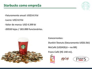 Starbucks como empre$a
-Faturamento anual: US$14.9 bi
-Lucro: US$ 8.9 bi
-Valor de marca: US$ 4.399 bi
-20550 lojas / 183.000 funcionários.
Concorrentes:
Dunkin`Donuts (faturamento US$6.5bi)
McCafé (US$428,6 – no BR)
Frans Café (R$ 140 mi).
 
