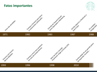 Fatos importantes
1971 1982 1983 1987 1988
1993 1996 1998 2010
 