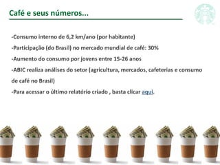 Café e seus números...
-Consumo interno de 6,2 km/ano (por habitante)
-Participação (do Brasil) no mercado mundial de café: 30%
-Aumento do consumo por jovens entre 15-26 anos
-ABIC realiza análises do setor (agricultura, mercados, cafeterias e consumo
de café no Brasil)
-Para acessar o último relatório criado , basta clicar aqui.
 