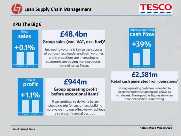 tesco scm Loss of product because of poor supply chain management – for example changing to help reduce grape waste, tesco has shortened its supply chain and. tesco scm Loss of product because of poor supply chain management – for example changing to help reduce grape waste, tesco has shortened its supply chain and.