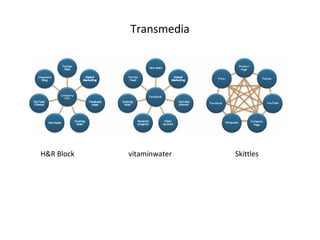 Transmedia H&R Block vitaminwater Skittles 
