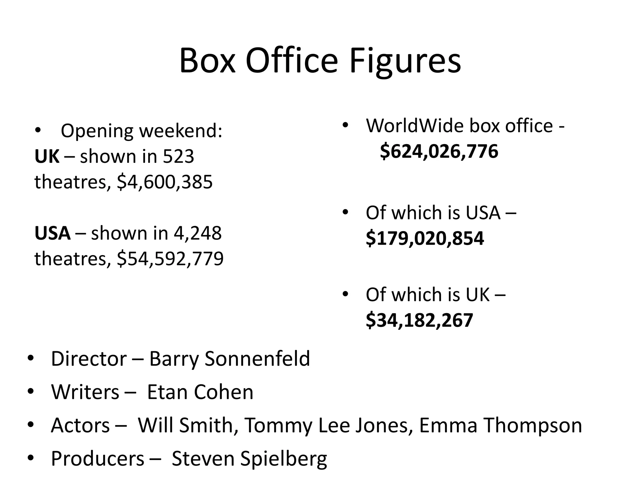 Box Office Figures
• Opening weekend:             • WorldWide box office -
UK – shown in 523                 $624,026,776
theatres, $4,600,385
                               • Of which is USA –
USA – shown in 4,248             $179,020,854
theatres, $54,592,779
                               • Of which is UK –
                                 $34,182,267
•   Director – Barry Sonnenfeld
•   Writers – Etan Cohen
•   Actors – Will Smith, Tommy Lee Jones, Emma Thompson
•   Producers – Steven Spielberg
 