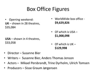 Box Office Figures
• Opening weekend:               • WorldWide box office -
UK – shown in 28 theatres,         $9,629,826
$35,084
                                 • Of which is USA –
                                   $1,008,098
USA – shown in 4 theatres,
$33,058                          • Of which is UK –
                                   $129,998
•   Director – Susanne Bier
•   Writers – Susanne Bier, Anders Thomas Jenson
•   Actors – Mikael Persbrandt, Trine Dyrholm, Ulrich Tomsen
•   Producers – Sisse Graum Jørgensen
 