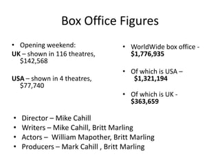 Box Office Figures
• Opening weekend:                • WorldWide box office -
UK – shown in 116 theatres,         $1,776,935
  $142,568
                                  • Of which is USA –
USA – shown in 4 theatres,           $1,321,194
  $77,740
                                  • Of which is UK -
                                    $363,659

•   Director – Mike Cahill
•   Writers – Mike Cahill, Britt Marling
•   Actors – William Mapother, Britt Marling
•   Producers – Mark Cahill , Britt Marling
 