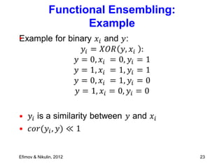 Functional Ensembling: Algorithm
•
24
 