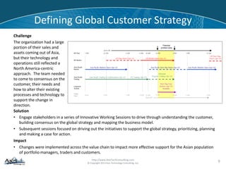 http://www.AxisTechConsulting.com
© Copyright 2013 Axis Technology Consulting, LLC
Defining Global Customer Strategy
9
Challenge
The organization had a large
portion of their sales and
assets coming out of Asia,
but their technology and
operations still reflected a
North America-centric
approach. The team needed
to come to consensus on the
customer, their needs and
how to alter their existing
processes and technology to
support the change in
direction.
Solution
• Engage stakeholders in a series of Innovative Working Sessions to drive through understanding the customer,
building consensus on the global strategy and mapping the business model.
• Subsequent sessions focused on driving out the initiatives to support the global strategy, prioritizing, planning
and making a case for action.
Impact
• Changes were implemented across the value chain to impact more effective support for the Asian population
of portfolio managers, traders and customers.
Asia Pacific Markets Open (Apr 12)
US Time 5 AM7 PM
US Market Open (Apr 12)
Asia Pacific Next Day Starts (Apr 13) Asia Pacific Markets Open (Apr 13)
7 PM10 AM12 AM 9 AM 4 PM
US Market
Asia Pacific
Market
Asia Pacific
Trading
Corporate
Actions
US Day Starts (Apr 12)
12 AM
US Next Day
Starts (Apr 13)
Asia Pacific Trading & Confirmations (Apr 12) FX Trading (Apr 12)
Potential
Program Trading (Apr 12)
12 PM
Next Day Corp
Actions (Apr 13)
Available
Tokyo
Time 7 PM9AM 9 AM12 AM2 PM 11 PM 6 AM 2 PM2 AM
April 12th
April 13th
Potential
problem area
 