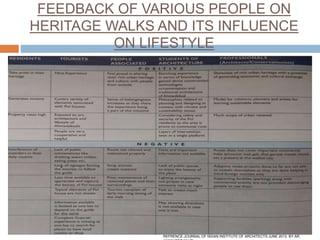 FEEDBACK OF VARIOUS PEOPLE ON
HERITAGE WALKS AND ITS INFLUENCE
ON LIFESTYLE
REFRENCE:JOURNAL OF NDIAN INSTITUTE OF ARCHITECTS JUNE 2013. BY AR.
 