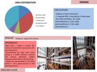 ZONING
GROUND FLOOR
CIRCULATION:
INFERENCES:
AREA DISTRIBUTION
anchor store
small shops
food court
entertainment
circulation
ATRIUM:
-Follows a linear hierarchy.
- 2 capsule lifts, 2 escalators,5 staircases
-3m wide corridors, 3m wide
staircase(2nos.), 2.5m wide
staircase(2nos.), 1.5m wide
staircase(1no.)
512sq.m. space for atrium.
-Main floor ; makes or breaks the
motive of visitor(first impression is the
last impression).
-Characterized by huge open area;
acting as a buffer between exterior
and interior. Alleviates sudden
transition which often is disorienting.
- Toilets are not provided on this floor
which is not a good decision in the
planning process
 