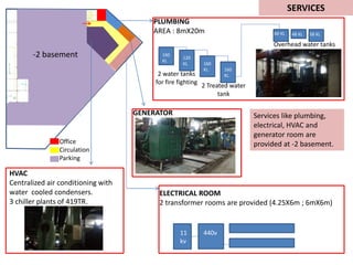 SERVICES
ELECTRICAL ROOM
2 transformer rooms are provided (4.25X6m ; 6mX6m)
11
kv
440v
GENERATOR
160
KL
120
KL 160
KL 160
KL
60 KL 48 KL 58 KL
2 water tanks
for fire fighting
2 Treated water
tank
Overhead water tanks
PLUMBING
AREA : 8mX20m
Services like plumbing,
electrical, HVAC and
generator room are
provided at -2 basement.
HVAC
Centralized air conditioning with
water cooled condensers.
3 chiller plants of 419TR.
Office
Circulation
Parking
-2 basement
 
