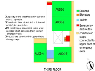 Capacity of the theatres is min-200 and
max-272 people.
Corridor in front of A-1, A-2 is 5.5m and
A-3 is 3.4m, A-4 is 6m.
All theatres are connected to 2m wide
corridor which connects them to main
emergency exit.
A-1, A-3 are connected to upper floors
through steps.
 