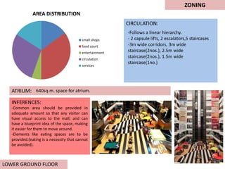 ZONING
CIRCULATION:
INFERENCES:
AREA DISTRIBUTION
small shops
food court
entertainment
circulation
services
LOWER GROUND FLOOR
ATRIUM:
-Follows a linear hierarchy.
- 2 capsule lifts, 2 escalators,5 staircases
-3m wide corridors, 3m wide
staircase(2nos.), 2.5m wide
staircase(2nos.), 1.5m wide
staircase(1no.)
640sq.m. space for atrium.
-Common area should be provided in
adequate amount so that any visitor can
have visual access to the mall; and can
have a blueprint idea of the space, making
it easier for them to move around.
-Elements like eating spaces are to be
provided.(eating is a necessity that cannot
be avoided).
 