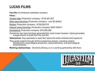 LUCAS FILMS
Fact file: An American subsidiary company
Films:
Chicken little: Production company - $135,381,507
Stars wars franchise: Production company- over $2.4billion
Robots: Production company - $128,200,012
Indiana Jones franchise: Production company- $697,258311
Zombieland: Production company- $75,590,286
Overall the star wars franchise generated the most money however, robots generated
a large amount of profit from the one film.
Values/aims: they specialize in work that ‘spans the entire entertainment spectrum’
They guide projects through all the evolutionary phases, including creative
development, psychological production, post productions, and technological
enhancements
Working relationships: Owned by Disney, so in a working partnership with them.
 