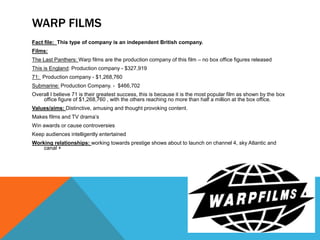 WARP FILMS
Fact file: This type of company is an independent British company.
Films:
The Last Panthers: Warp films are the production company of this film – no box office figures released
This is England: Production company - $327,919
71: Production company - $1,268,760
Submarine: Production Company. - $466,702
Overall I believe 71 is their greatest success, this is because it is the most popular film as shown by the box
office figure of $1,268,760 , with the others reaching no more than half a million at the box office.
Values/aims: Distinctive, amusing and thought provoking content.
Makes films and TV drama’s
Win awards or cause controversies
Keep audiences intelligently entertained
Working relationships: working towards prestige shows about to launch on channel 4, sky Atlantic and
canal +
 