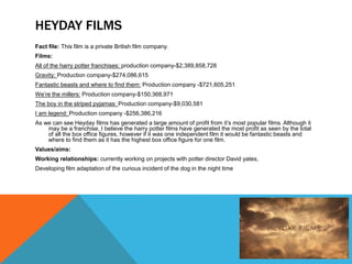 HEYDAY FILMS
Fact file: This film is a private British film company.
Films:
All of the harry potter franchises: production company-$2,389,858,728
Gravity: Production company-$274,086,615
Fantastic beasts and where to find them: Production company -$721,605,251
We’re the millers: Production company-$150,368,971
The boy in the striped pyjamas: Production company-$9,030,581
I am legend: Production company -$256,386,216
As we can see Heyday films has generated a large amount of profit from it’s most popular films. Although it
may be a franchise, I believe the harry potter films have generated the most profit as seen by the total
of all the box office figures, however if it was one independent film it would be fantastic beasts and
where to find them as it has the highest box office figure for one film.
Values/aims:
Working relationships: currently working on projects with potter director David yates,
Developing film adaptation of the curious incident of the dog in the night time
 