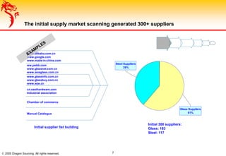 Case Studies - Promotional supply optimization; procurement transformation