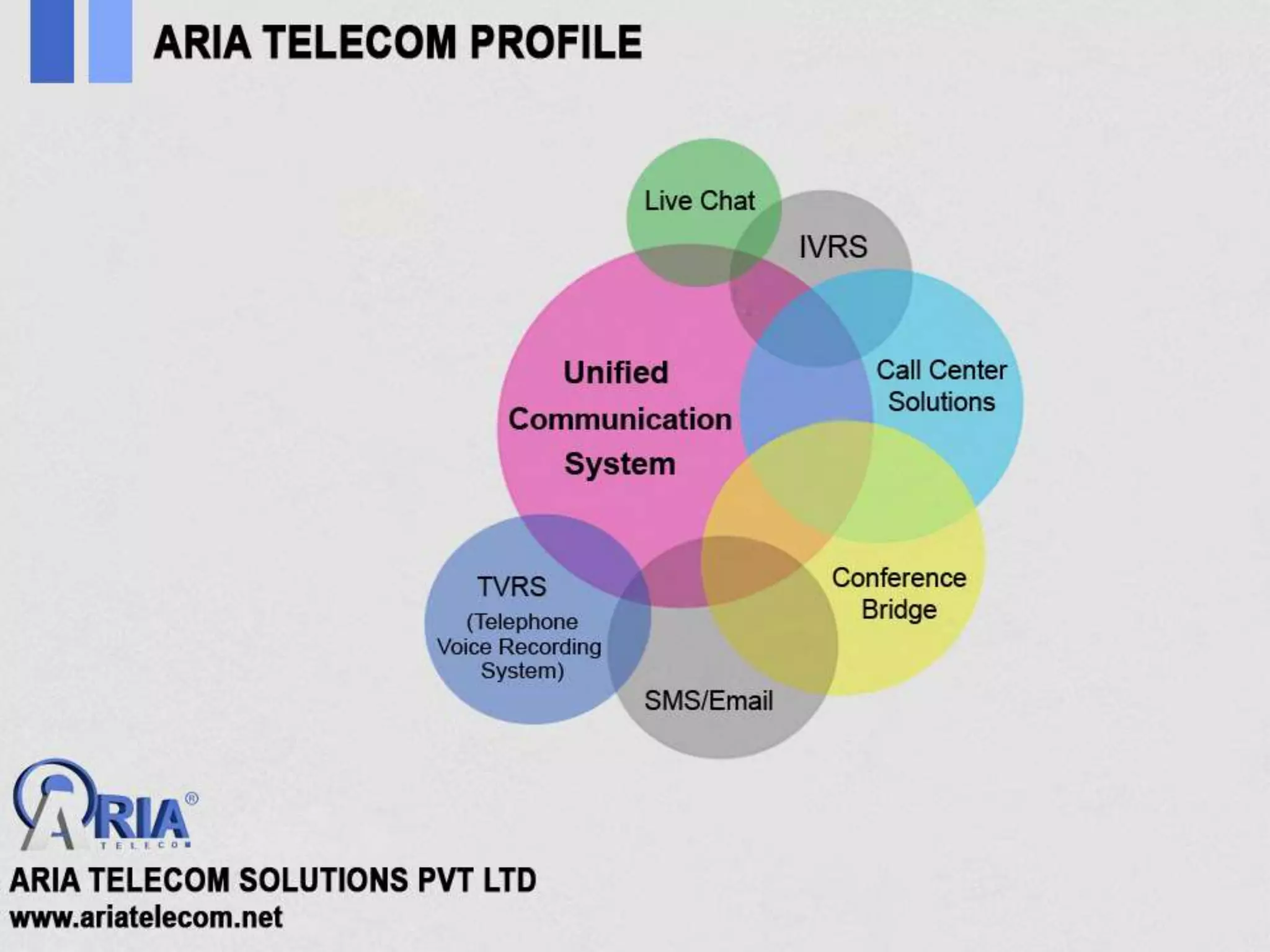 Telecom Case studies | PPT
