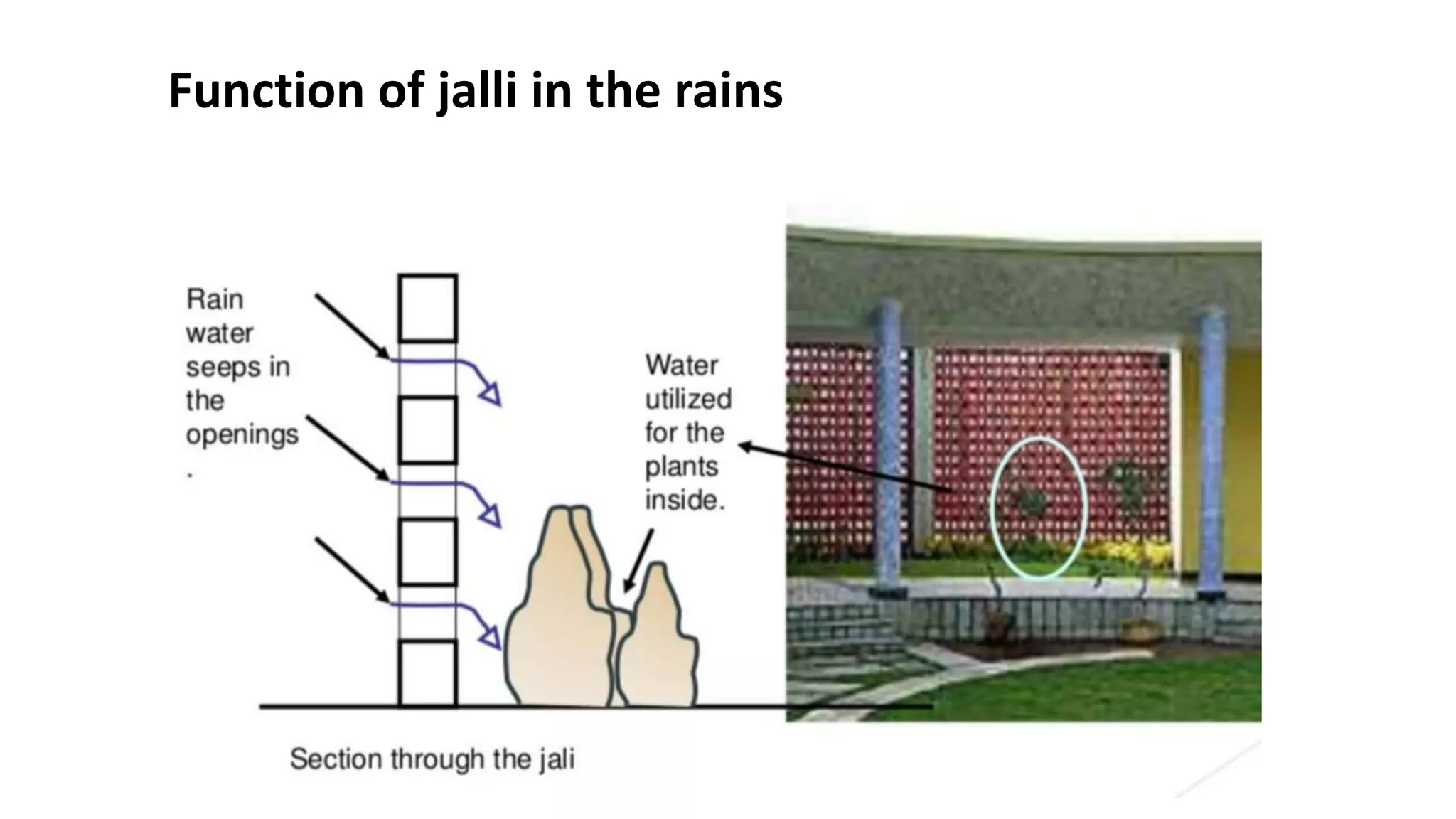 Function of jalli in the rains
 
