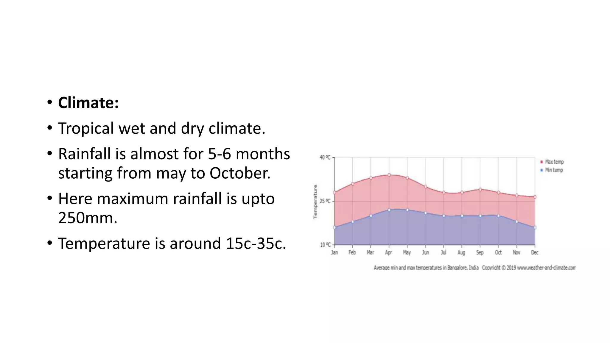 • Climate:
• Tropical wet and dry climate.
• Rainfall is almost for 5-6 months
starting from may to October.
• Here maximum rainfall is upto
250mm.
• Temperature is around 15c-35c.
 