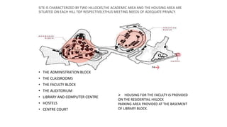 SITE IS CHARACTERIZED BY TWO HILLOCKS,THE ACADEMIC AREA AND THE HOUSING AREA ARE
SITUATED ON EACH HILL TOP RESPECTIVELY,THUS MEETING NEEDS OF ADEQUATE PRIVACY.
ACADEMIC BLOCK:
• THE ADMINISTRATION BLOCK
• THE CLASSROOMS
• THE FACULTY BLOCK
• THE AUDITORIUM
• LIBRARY AND COMPUTER CENTRE
• HOSTELS
• CENTRE COURT
 HOUSING FOR THE FACULTY IS PROVIDED
ON THE RESIDENTIAL HIILOCK
PARKING AREA PROVIDED AT THE BASEMENT
OF LIBRARY BLOCK.
 