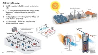 7) Energy efficiency:
1. 52.81% reduction in building energy performance
index
2. 22 kw solar photovoltaic renewable energy plant is
designed to care more than 30% of artificial
lighting.
3. Heat pump based hot water system for 90% of hot
water demand is installed
4. Air conditioning is design with VRV( variable
refrigerate volume) system.
2
3
4
 