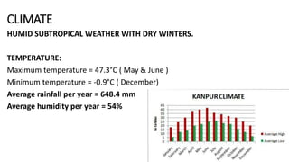 CLIMATE
HUMID SUBTROPICAL WEATHER WITH DRY WINTERS.
TEMPERATURE:
Maximum temperature = 47.3°C ( May & June )
Minimum temperature = -0.9°C ( December)
Average rainfall per year = 648.4 mm
Average humidity per year = 54%
 