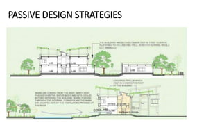 PASSIVE DESIGN STRATEGIES
 