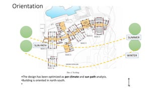 N
•The design has been optimized as per climate and sun path analysis.
•Building is oriented in north-south.
•
SUN PATH
Orientation
WINTER
SUMMER
 