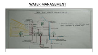 WATER MANAGEMENT
 