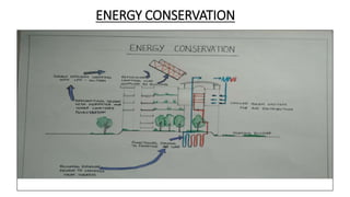 ENERGY CONSERVATION
 