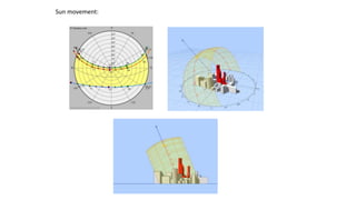 Sun movement:
 