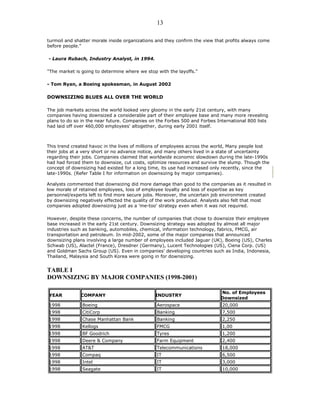 turmoil and shatter morale inside organizations and they confirm the view that profits always come
before people."
- Laura Rubach, Industry Analyst, in 1994.
"The market is going to determine where we stop with the layoffs."
- Tom Ryan, a Boeing spokesman, in August 2002
DOWNSIZING BLUES ALL OVER THE WORLD
The job markets across the world looked very gloomy in the early 21st century, with many
companies having downsized a considerable part of their employee base and many more revealing
plans to do so in the near future. Companies on the Forbes 500 and Forbes International 800 lists
had laid off over 460,000 employees' altogether, during early 2001 itself.
This trend created havoc in the lives of millions of employees across the world, Many people lost
their jobs at a very short or no advance notice, and many others lived in a state of uncertainty
regarding their jobs. Companies claimed that worldwide economic slowdown during the late-1990s
had had forced them to downsize, cut costs, optimize resources and survive the slump. Though the
concept of downsizing had existed for a long time, its use had increased only recently, since the
late-1990s. (Refer Table I for information on downsizing by major companies).
Analysts commented that downsizing did more damage than good to the companies as it resulted in
low morale of retained employees, loss of employee loyalty and loss of expertise as key
personnel/experts left to find more secure jobs. Moreover, the uncertain job environment created
by downsizing negatively effected the quality of the work produced. Analysts also felt that most
companies adopted downsizing just as a 'me-too' strategy even when it was not required.
However, despite these concerns, the number of companies that chose to downsize their employee
base increased in the early 21st century. Downsizing strategy was adopted by almost all major
industries such as banking, automobiles, chemical, information technology, fabrics, FMCG, air
transportation and petroleum. In mid-2002, some of the major companies that announced
downsizing plans involving a large number of employees included Jaguar (UK), Boeing (US), Charles
Schwab (US), Alactel (France), Dresdner (Germany), Lucent Technologies (US), Ciena Corp. (US)
and Goldman Sachs Group (US). Even in companies' developing countries such as India, Indonesia,
Thailand, Malaysia and South Korea were going in for downsizing.
TABLE I
DOWNSIZING BY MAJOR COMPANIES (1998-2001)
YEAR COMPANY INDUSTRY
No. of Employees
Downsized
1998 Boeing Aerospace 20,000
1998 CitiCorp Banking 7,500
1998 Chase Manhattan Bank Banking 2,250
1998 Kellogs FMCG 1,00
1998 BF Goodrich Tyres 1,200
1998 Deere & Company Farm Equipment 2,400
1998 AT&T Telecommunications 18,000
1998 Compaq IT 6,500
1998 Intel IT 3,000
1998 Seagate IT 10,000
13
 