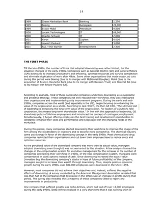 1999 Chase Manhattan Bank Banking 2,250
1999 Boeing Aerospace 28,000
1999 Exxon-Mobil Petroleum 9,000
2000 Lucent Technologies IT 68,000
2000 Charles Schwab IT 2,000
2001 Xerox Copiers 4,000
2001 Hewlett Packard IT 3,000
2001 AOL Time Warner Entertainment 2,400
THE FIRST PHASE
Till the late-1980s, the number of firms that adopted downsizing was rather limited, but the
situation changed in the early-1990s. Companies such as General Electric (GE) and General Motors
(GM) downsized to increase productivity and efficiency, optimize resources and survive competition
and eliminate duplication of work after M&As. Some other organizations that made major job cuts
during this period were Boeing (due to its merger with McDonnell Douglas), Mobil (due to the
acquisition of Exxon), Deutsche Bank (due to its merger with Bankers Trust) and Hoechst AG (due
to its merger with Rhone-Poulenc SA).
According to analysts, most of these successful companies undertook downsizing as a purposeful
and proactive strategy. These companies not only reduced their workforce, they also redesigned
their organizations and implemented quality improvement programs. During the early and mid-
1990s, companies across the world (and especially in the US), began focusing on enhancing the
value of the organization as a whole. According to Jack Welch, the then GE CEO, "The ultimate test
of leadership is enhancing the long-term value of the organization. For leaders of a publicly held
corporation, this means long-term shareholder value." In line with this approach to leadership, GE
abandoned policy of lifetime employment and introduced the concept of contingent employment.
Simultaneously, it began offering employees the best training and development opportunities to
constantly enhance their skills and performance and keep pace with the changing needs of the
workplace.
During this period, many companies started downsizing their workforce to improve the image of the
firm among the stockholders or investors and to become more competitive. The chemical industry
came out strongly in favor of the downsizing concept in the early 1990s. Most chemical and drug
companies restricted their organizations and cut down their employee base to reduce costs and
optimize resources.
As the perceived value of the downsized company was more than its actual value, managers
adopted downsizing even though it was not warranted by the situation. A few analysts blamed the
changes in the compensation system for executive management for the increase in the number of
companies downsizing their workforce in 1990s. In the new compensation system, managers were
compensated in stock options instead of cash. Since downsizing increased the equity value
(investors buy the downsizing company's stocks in hope of future profitability) of the company,
managers sought to increase their wealth through downsizing. Thus, despite positive economic
growth during the early 1990s, over 600,000 employees were downsized in the US in 1993.
However, most companies did not achieve their objectives and, instead, suffered the negative
effects of downsizing. A survey conducted by the American Management Association revealed that
less than half of the companies that downsized in the 1990s saw an increase in profits during that
period. The survey also revealed that a majority of these companies failed to report any
improvements in productivity.
One company that suffered greatly was Delta Airlines, which had laid off over 18,000 employees
during the early 1990s. Delta Airlines realized in a very short time that it was running short of
14
 