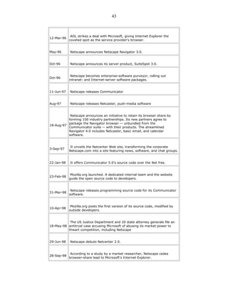 12-Mar-96
AOL strikes a deal with Microsoft, giving Internet Explorer the
coveted spot as the service provider's browser.
May-96 Netscape announces Netscape Navigator 3.0.
Oct-96 Netscape announces its server product, SuiteSpot 3.0.
Oct-96
Netscape becomes enterprise-software purveyor, rolling out
intranet- and Internet-server software packages.
11-Jun-97 Netscape releases Communicator
Aug-97 Netscape releases Netcaster, push-media software
18-Aug-97
Netscape announces an initiative to retain its browser share by
forming 100 industry partnerships. Its new partners agree to
package the Navigator browser -- unbundled from the
Communicator suite -- with their products. The streamlined
Navigator 4.0 includes Netcaster, basic email, and calendar
software.
3-Sep-97
It unveils the Netcenter Web site, transforming the corporate
Netscape.com into a site featuring news, software, and chat groups.
22-Jan-98 It offers Communicator 5.0's source code over the Net free.
23-Feb-98
Mozilla.org launched. A dedicated internal team and the website
guide the open source code to developers.
31-Mar-98
Netscape releases programming source code for its Communicator
software.
10-Apr-98
Mozilla.org posts the first version of its source code, modified by
outside developers.
18-May-98
The US Justice Department and 20 state attorney generals file an
antitrust case accusing Microsoft of abusing its market power to
thwart competition, including Netscape
29-Jun-98 Netscape debuts Netcenter 2.0.
28-Sep-98
According to a study by a market researcher, Netscape cedes
browser-share lead to Microsoft's Internet Explorer.
43
 