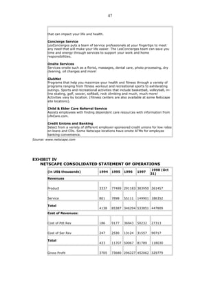 that can impact your life and health.
Concierge Service
LesConcierges puts a team of service professionals at your fingertips to meet
any need that will make your life easier. The LesConcierges team can save you
time and energy through services to support your work and home
responsibilities.
Onsite Services
Services onsite such as a florist, massages, dental care, photo processing, dry
cleaning, oil changes and more!
ClubNet
Programs that help you maximize your health and fitness through a variety of
programs ranging from fitness workout and recreational sports to exhilarating
outings. Sports and recreational activities that include basketball, volleyball, in-
line skating, golf, soccer, softball, rock climbing and much, much more!
Activities vary by location. (Fitness centers are also available at some Netscape
site locations).
Child & Elder Care Referral Service
Assists employees with finding dependent care resources with information from
LifeCare.com.
Credit Unions and Banking
Select from a variety of different employer-sponsored credit unions for low rates
on loans and CDs. Some Netscape locations have onsite ATMs for employee
banking convenience.
Source: www.netscape.com
EXHIBIT IV
NETSCAPE CONSOLIDATED STATEMENT OF OPERATIONS
(in US$ thousands) 1994 1995 1996 1997
1998 (Oct
31)
Revenues
Product 3337 77489 291183 383950 261457
Service 801 7898 55111 149901 186352
Total
4138 85387 346294 533851 447809
Cost of Revenues:
Cost of Pdt Rev 186 9177 36943 50232 27313
Cost of Ser Rev 247 2530 13124 31557 90717
Total
433 11707 50067 81789 118030
Gross Profit 3705 73680 296227 452062 329779
47
 